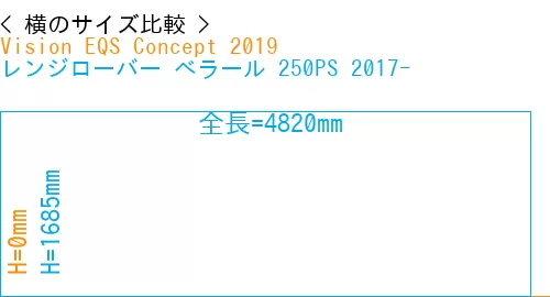 #Vision EQS Concept 2019 + レンジローバー べラール 250PS 2017-